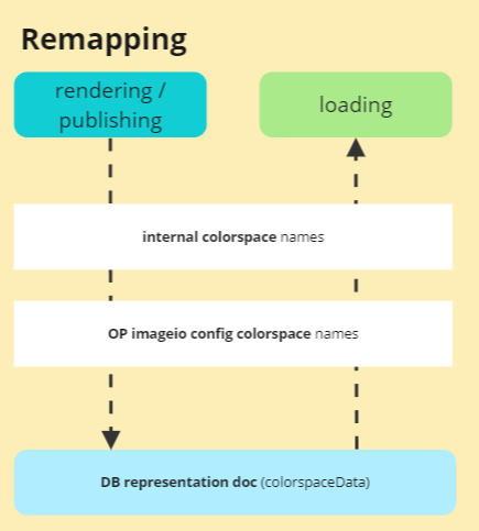 remapping