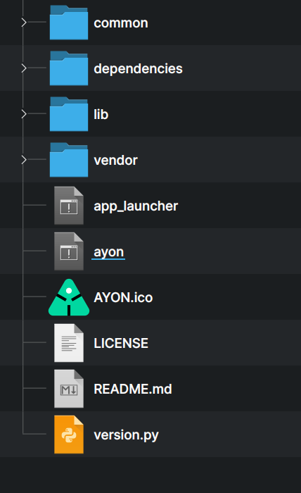 A screenshot of the list of the contents of the AYON Linux zip